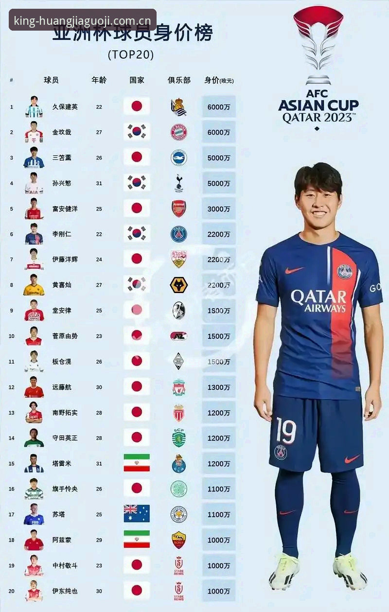 亚洲足球的“九死一生”：9个名额太多，还是我们太菜？
